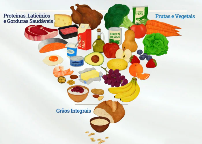 piramide-alimentar 2025